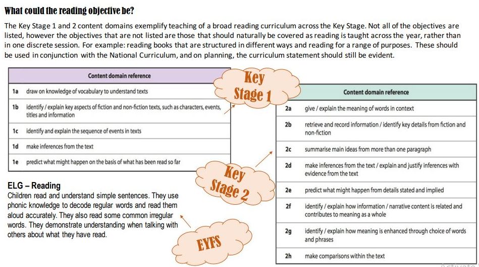 https://bredburygreenprimary.com/images/images/What_could_the_reading_objective_be(2).png